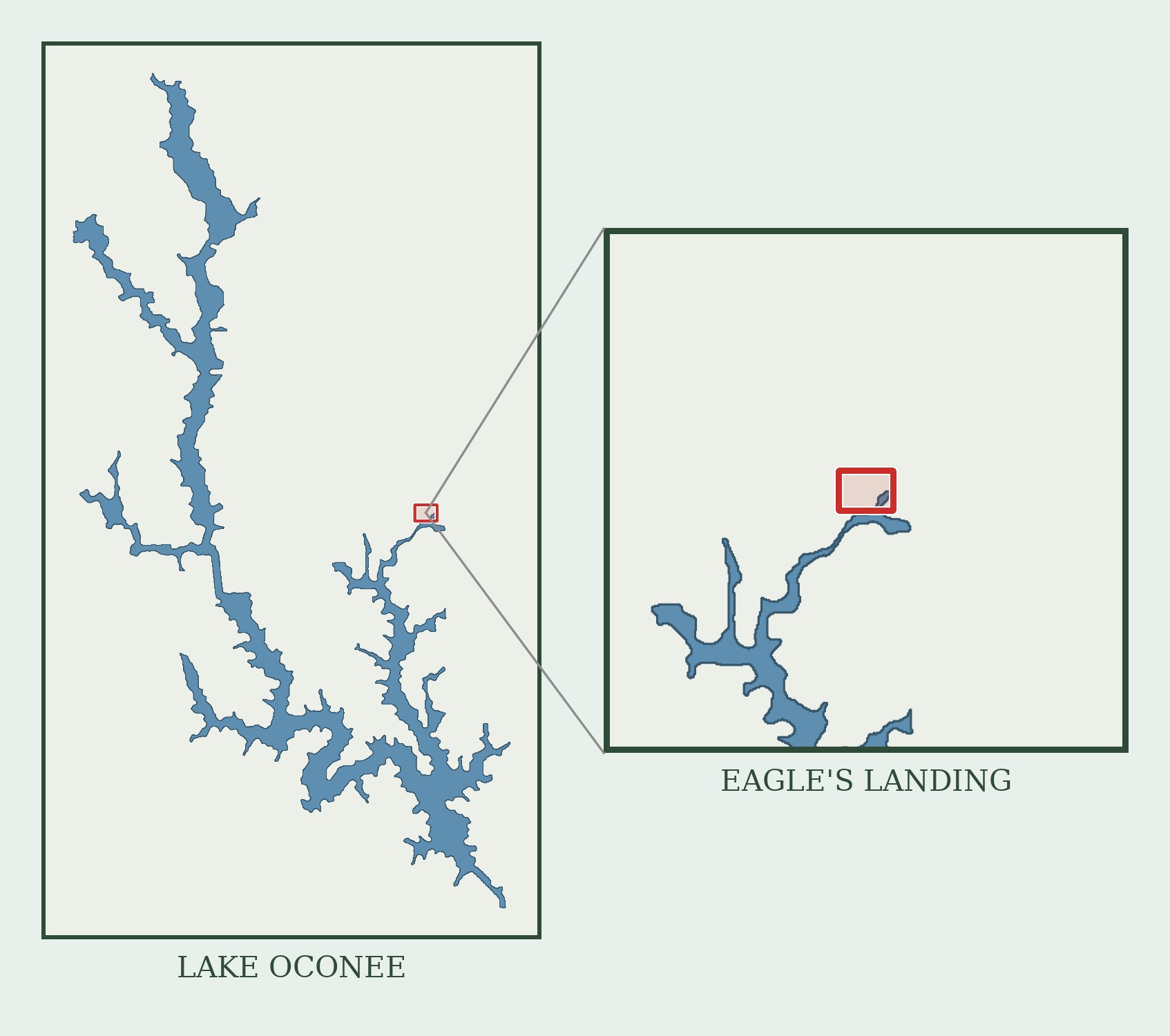 Map showing the location of Eagle's Landing on the Richland side of Lake Oconee in Greene County, Georgia, with a detail view of the neighborhood
