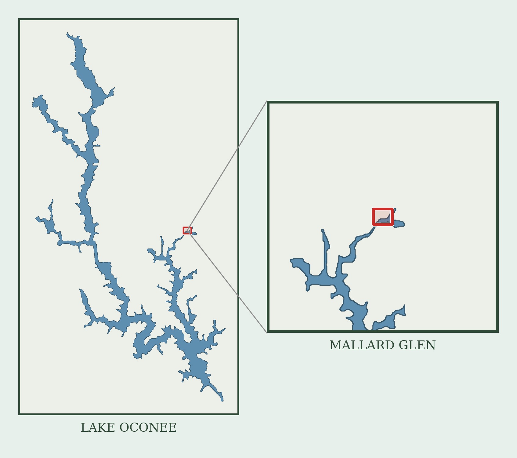Map showing the location of Mallard Glen and Fleur de Lac on the Richland side of Lake Oconee in Greene County, Georgia, with a detail view of the neighborhood