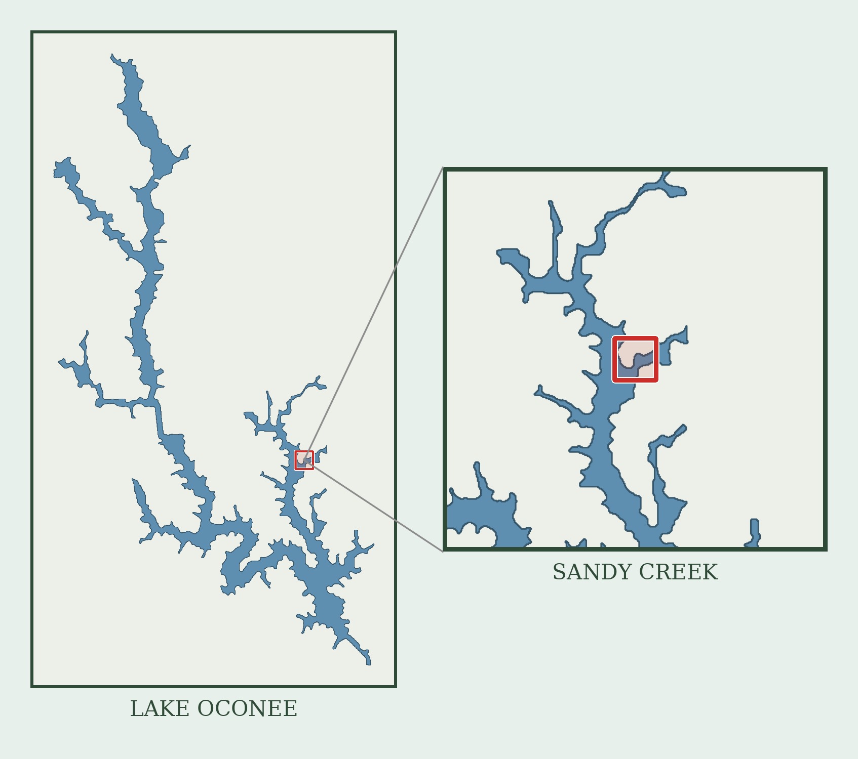 Map showing the location of Sandy Creek on the Richland side of Lake Oconee in Greene County, Georgia, with a detail view of the cove