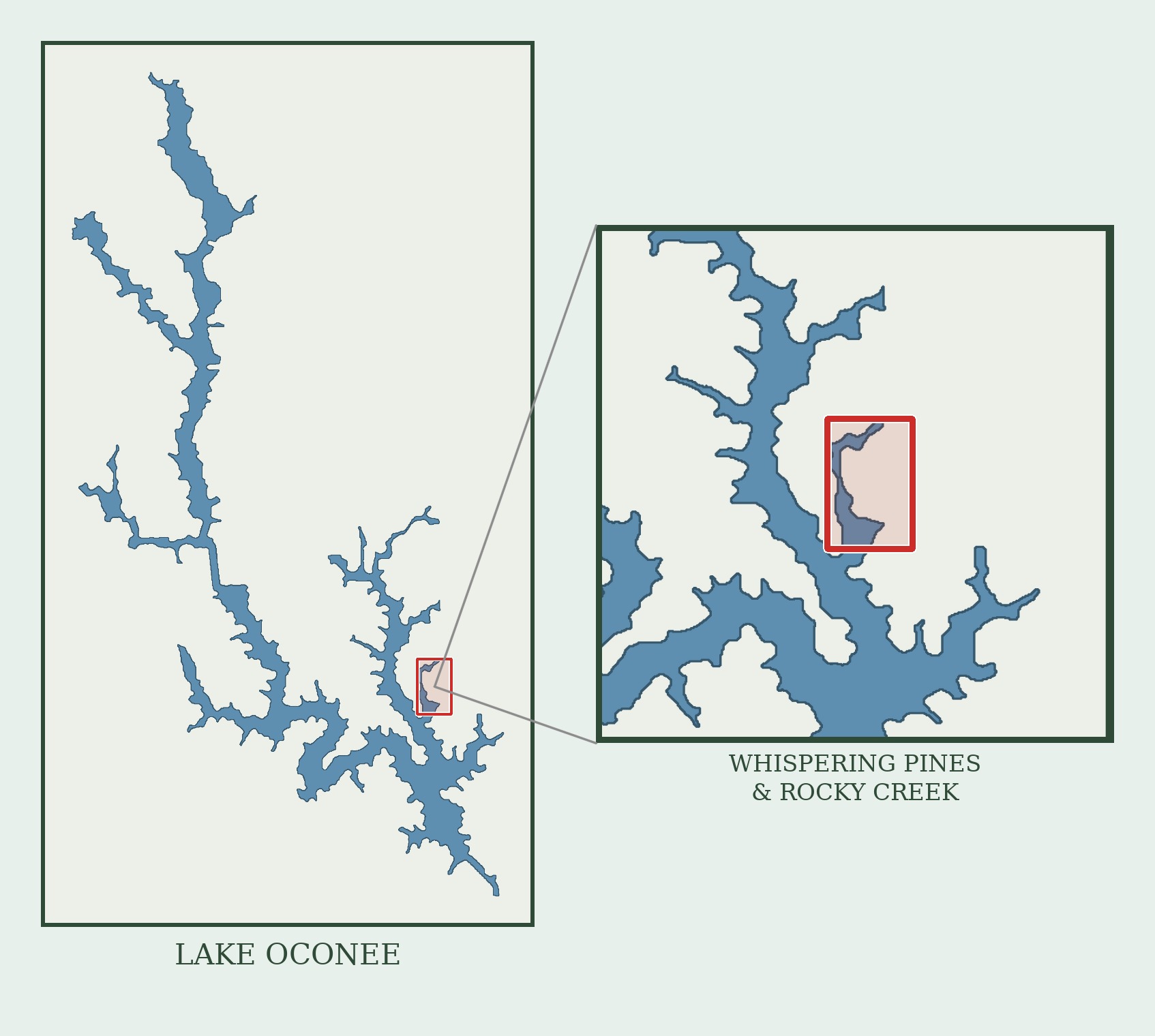 Map showing the location of Whispering Pines and Rocky Creek on the White Plains side of Lake Oconee in Greene County, Georgia, with a detail view of the deep-water cove
